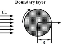 2491_Determination of the heat transfer.png